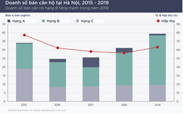 Bất động sản Hà Nội có sức hút riêng